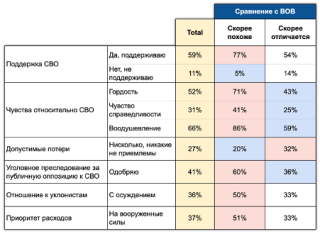 Влияние ассоциаций с Великой Отечественной войной